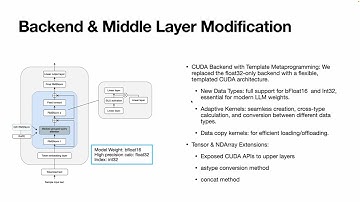 Group 35 Final Project 10714 Dlsys 2025 Fall