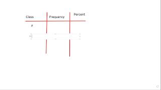 Embedded Tutoring Math 112 (Statistics) January 18, 2023