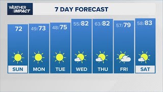 Houston forecast: Stretch of beautiful weather starting Sunday