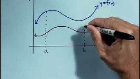 Math 170: Area Between Curves introduction