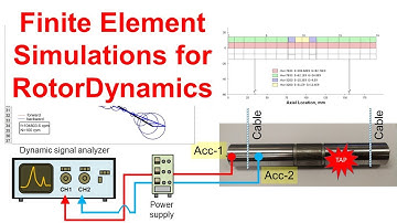 Part 3 - FEM Simulations of Rotordynamics and Model Validation Thru Impact Test