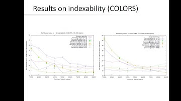 SISAP 2020: Reverse k-Nearest Neighbors Centrality Measures and Local Intrinsic Dimension