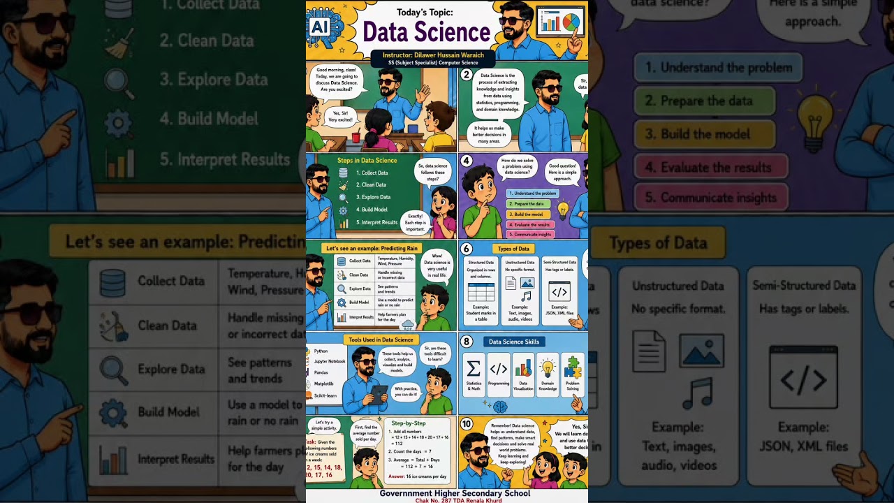 Data Science #motivation
