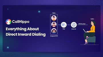 Introduction to Direct Inward Dialing | CallHippo