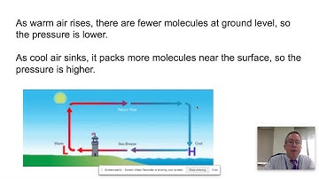 Convection and Weather