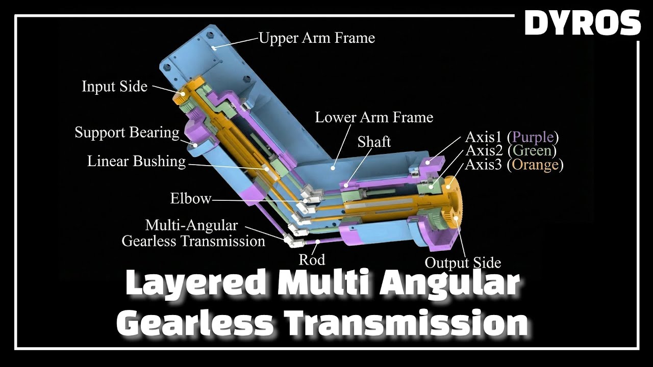 [UR 2025] Novel Layered Multi Angular Gearless Transmission (L-MAGT ...