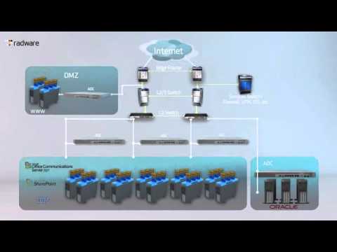 radware alteon va radware alteon va
