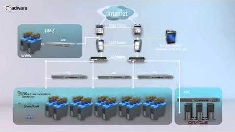 Is Your Application Delivery Virtualization Ready?