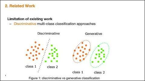 Network Traffic Modeling For IoT-device Re-identification
