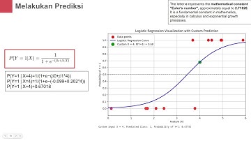 24-10-2024 Logistic Regression Perhitungan Manual dan Sintaks Pythonnya