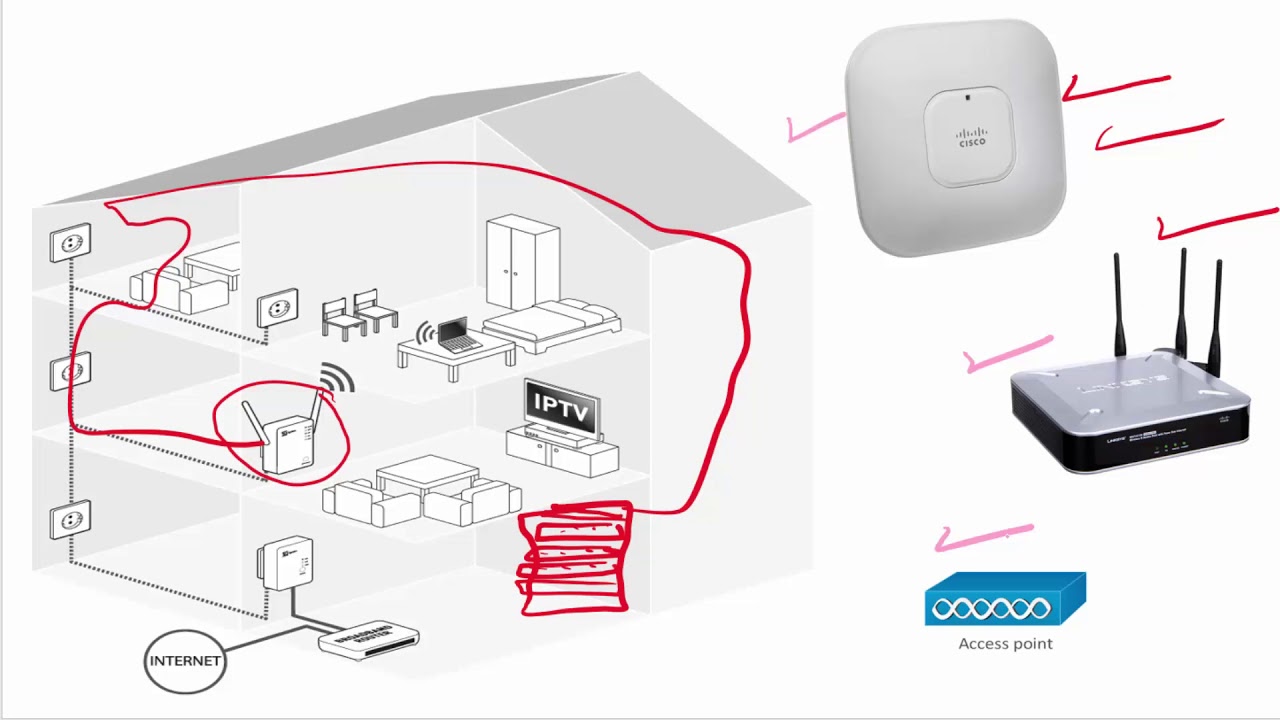 access point  2022 New  [10] شرح Wireless Access Point وكيف يتم التحكم بها Network+, CCNA 200 -125