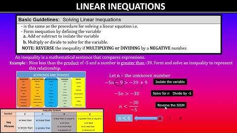 Linear Inequations | Algebra | Processes/Steps | MCAT | 91027 | NCEA Level 1 Mathematics | NZQA 2020