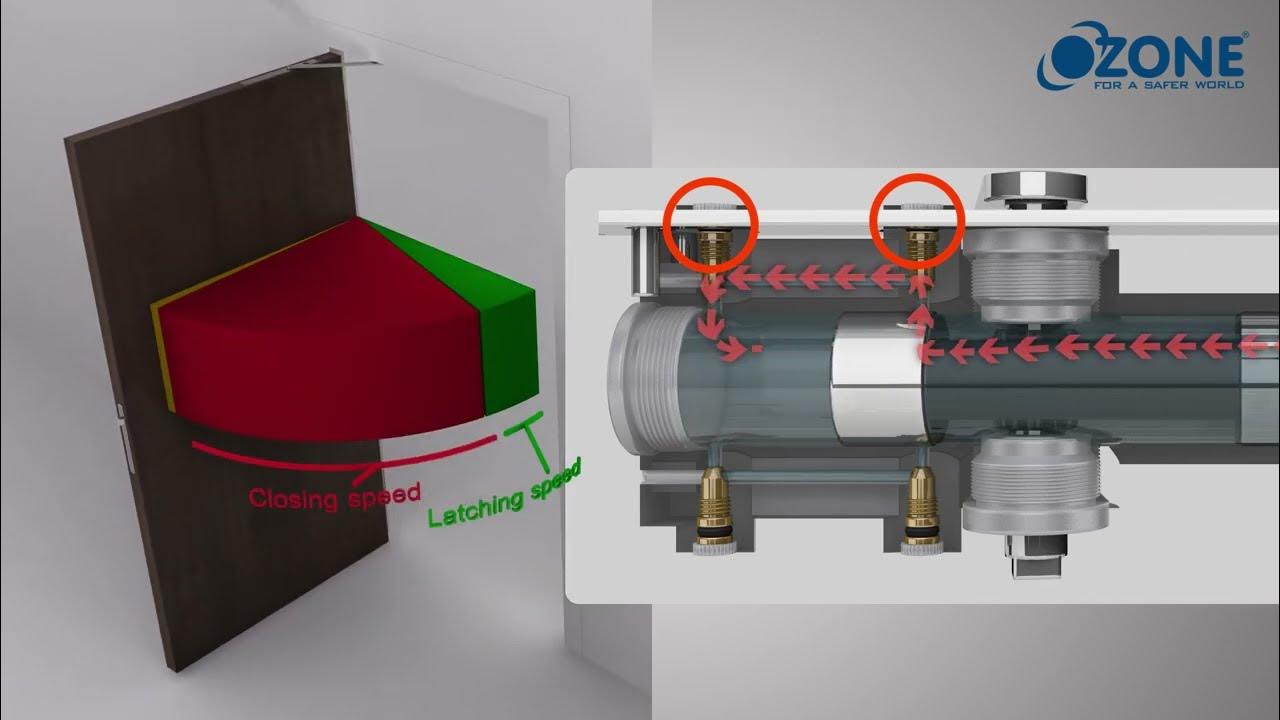 Concealed Rack & Pinion Door Closer Working Mechanism Ozone YouTube