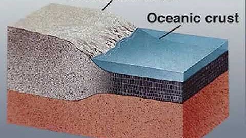 Overview Chapter 1 Part 2 How the Earth was Formed   YouTube