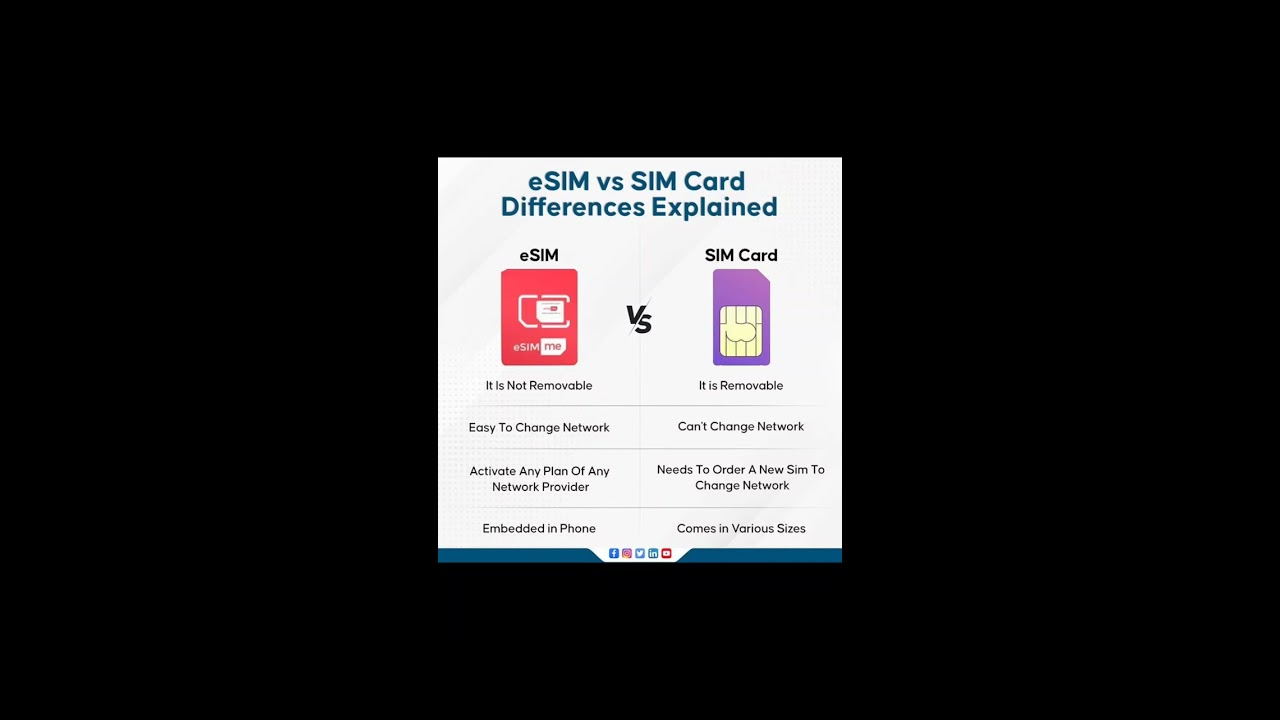 ESIM Vs SIM Card Differences Explained 4