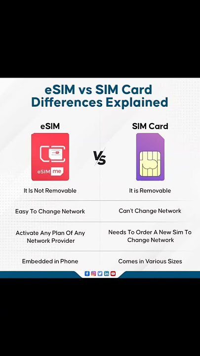 eSIM vs SIM Card Differences Explained #4
