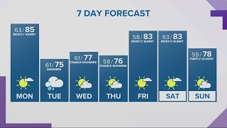 Kgw Forecast 11 P.m., Sunday, August 27, 2023