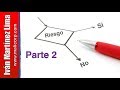 Análisis de riesgos - Explicación básica para hacer un análisis de riesgos Parte 2