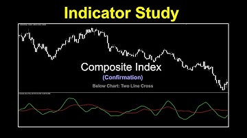 Composite Index as a Confirmation Indicator.