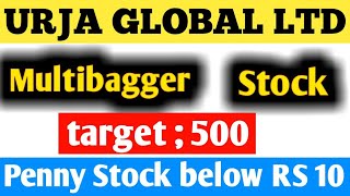 Urja global limited target 500  Multibagger stock  करोड़पति बना देगा Stock analysis  SMI 