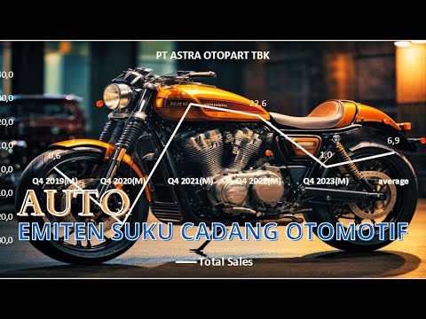 WOW LABA BERSIH SAHAM AUTO DI 2023 INI NAIK 20,8% DARI TAHUN LALU