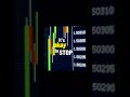 Your Stop Loss Changes EVERYTHING!