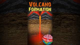 How are volcanoes formed?