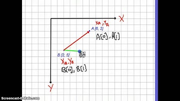 Vectors (Python Programming) Tutorial