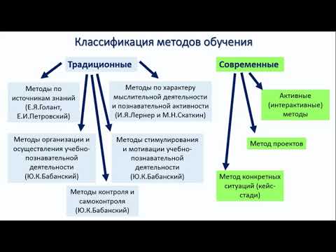 Дисциплина: Педагогика. Преподаватель: Комлева Ульяна Вадимовна