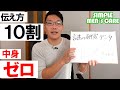 詐欺の手口20選〜育毛剤あるある〜