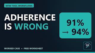 Late exceptions are making your adherence report wrong