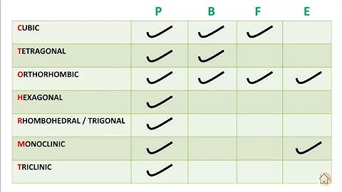 Solid State || IITJEE || Trick || Hindi