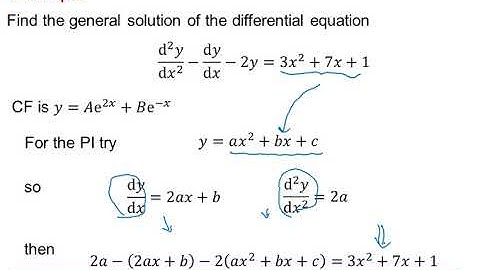 Edexcel Core Pure: Second order differential equations 2-3