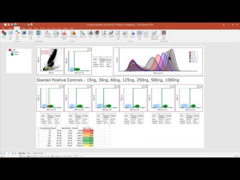 Getting Started with FCS Express 6 Flow Cytometry Professional Edition - RUO