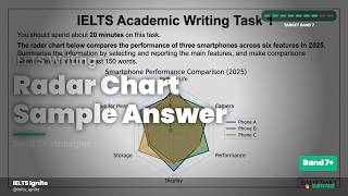 IELTS Writing Task 1 | Radar Chart Sample Answer | Band 8 Model Essay | Academic IELTS 2026