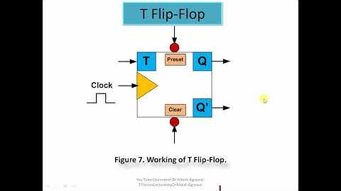 Sequential Logic Circuit -T Flip-Flop by Dr. Alkesh Agrawal