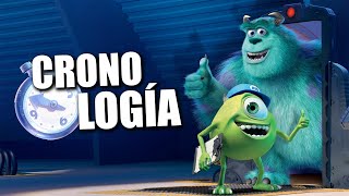 Cronología de &#39;Monsters Inc&#39; Explicada | TEORÍA