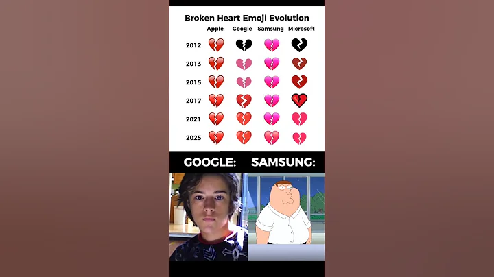 Broken Heart Emoji Evolution 💔
