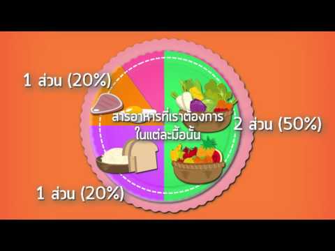 อาหารเพื่อสุขภาพ: Food for health: คืออะไร