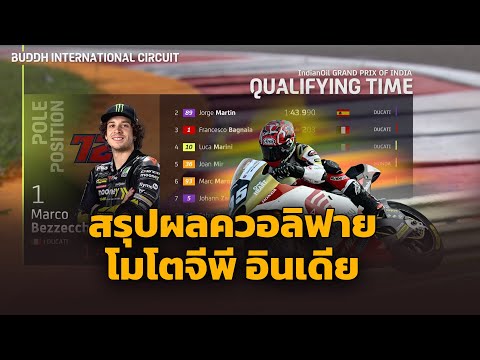 [MotoGP India] สรุปผลควอลิฟาย โมโตจีพี อินเดีย "เบซเซ็คคี" คว้าโพลรุ่นใหญ่ "ก้อง-สมเกียรติ" กริด 9