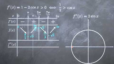 M9-5: curve sketching III