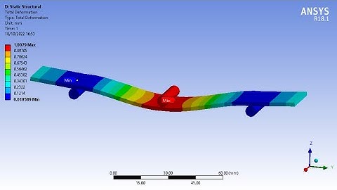 3 Point Bending Test of a Carbon/Airex Sandwich Structure on Ansys