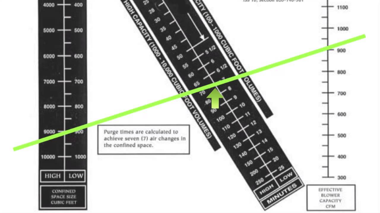 Rescue Methods FR1 Con Space Ventilation Concepts YouTube