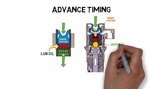 Step Timing Control / STC injection 50DM Cummins Engine Navy Marine Ship