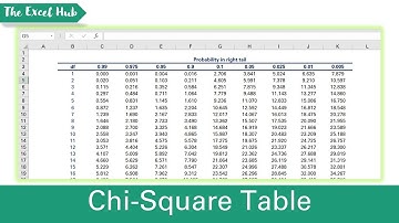 Create A Chi-Square Distribution Table In Excel – Test Of A Single Variance Using CHISQ.INV.RT
