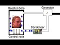 How does a Nuclear Reactor work