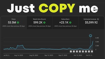 How to make $$$ from Youtube Shorts Automation