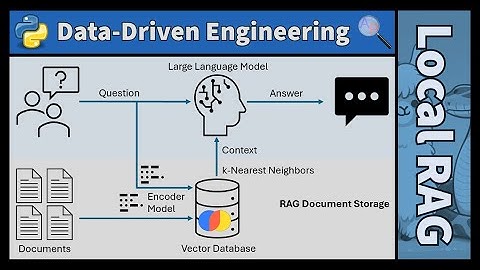 Local RAG LLM with Ollama