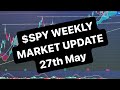 $SPY WEEKLY STOCK MARKET UPDATE $SPY $NVDA $BTC