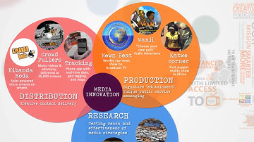 PVI - What We Do in 132 seconds